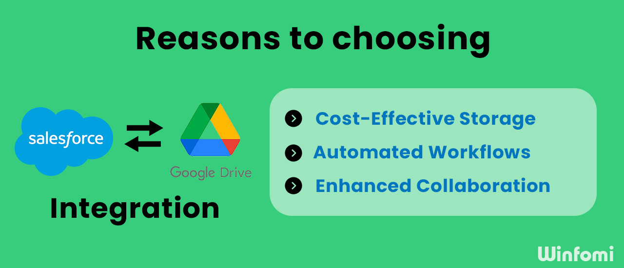  Reasons to choosing Salesforce and Google Drive Integration